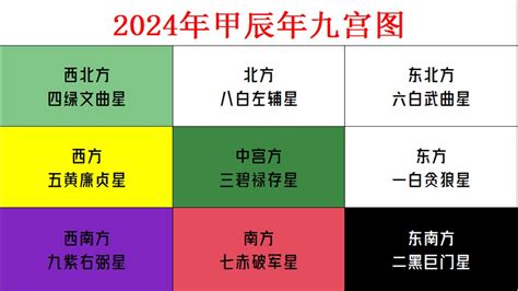 慕傾顏 傅司辰 苏民峰2023风水布局+九宫飞星图